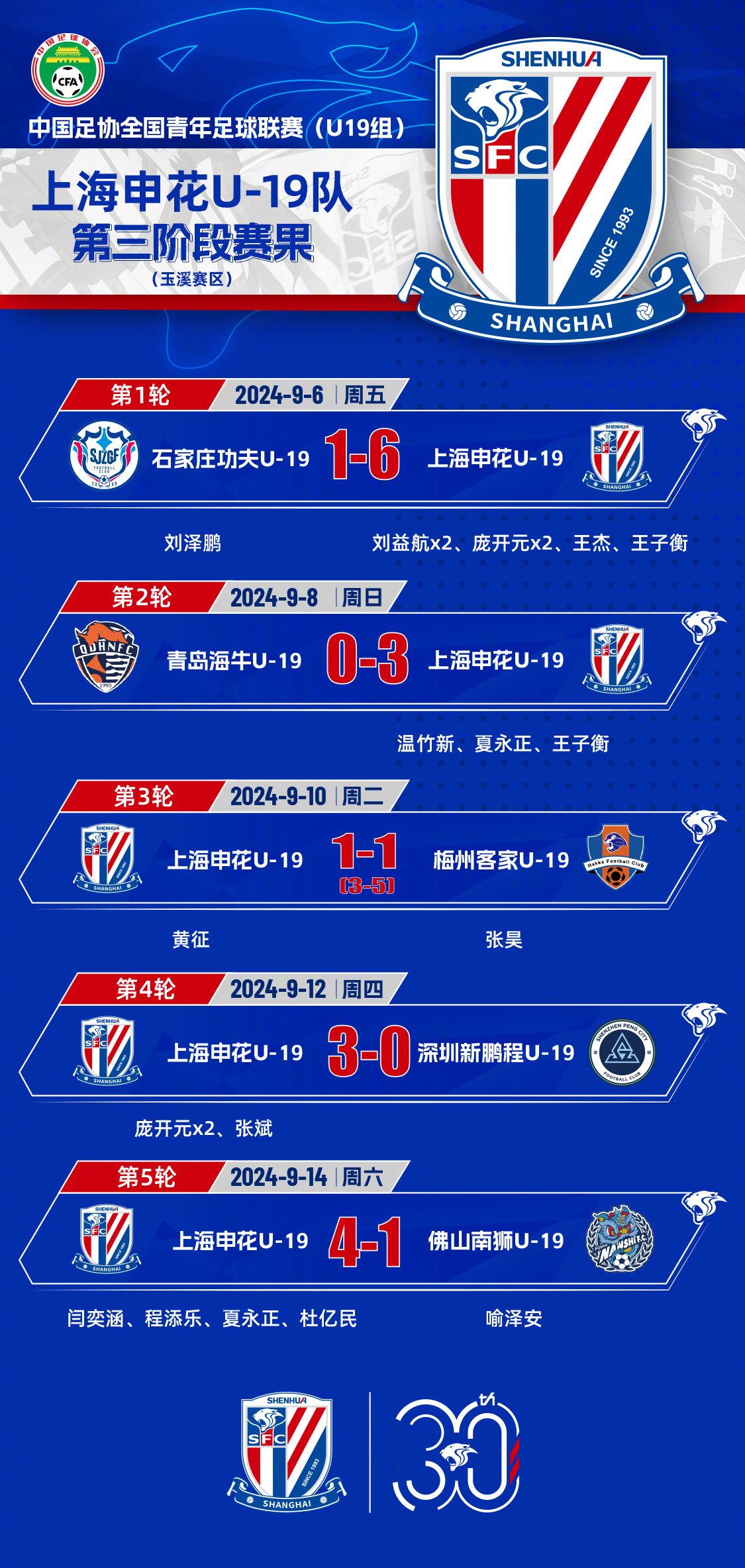 北京国安主场战胜上海绿地申花,提升排名的简单介绍 北京国安主场战胜上海绿地申花,提升排名的简单介绍