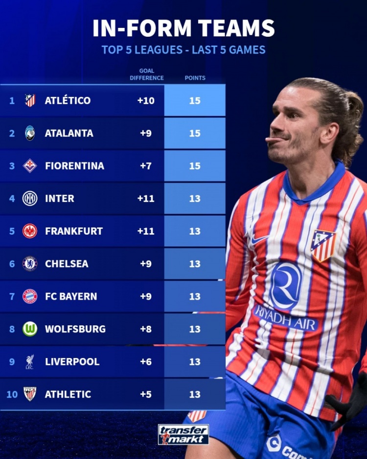 马竞不敌对手,联赛积分榜下滑的简单介绍 马竞不敌对手,联赛积分榜下滑的简单介绍